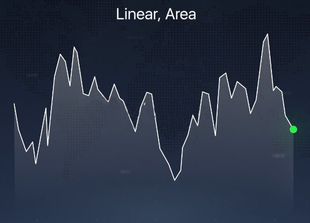 Different Chart Types explained on the Binarycent platform Different Chart Types explained on the Binarycent platform