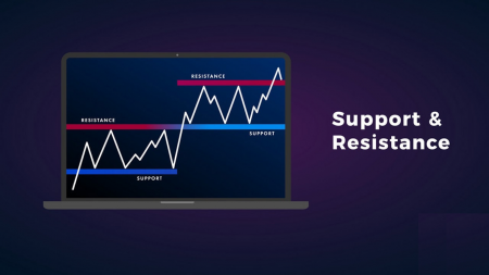 Guide to Identifying When Price Wants to Breakout from Support/Resistance on Binarycent and the Actions to Take