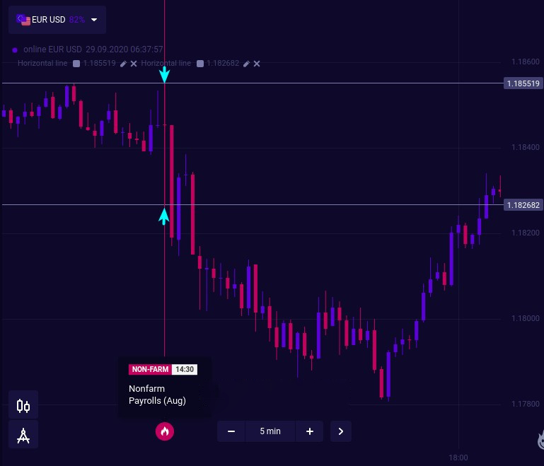 5 Binarycent Tips Every Trader Should Follow 5 Binarycent Tips Every Trader Should Follow