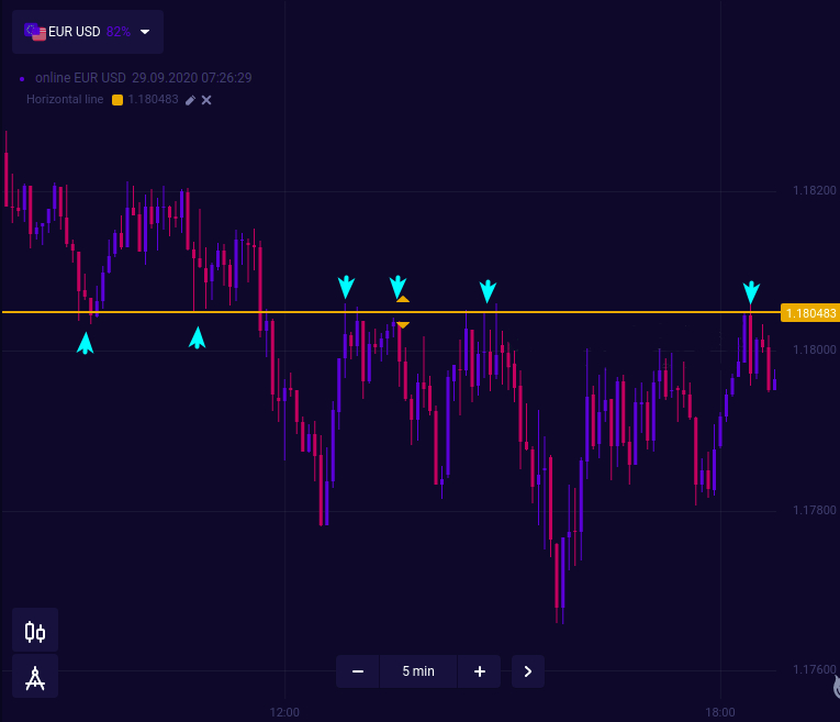 5 Binarycent Tips Every Trader Should Follow 5 Binarycent Tips Every Trader Should Follow