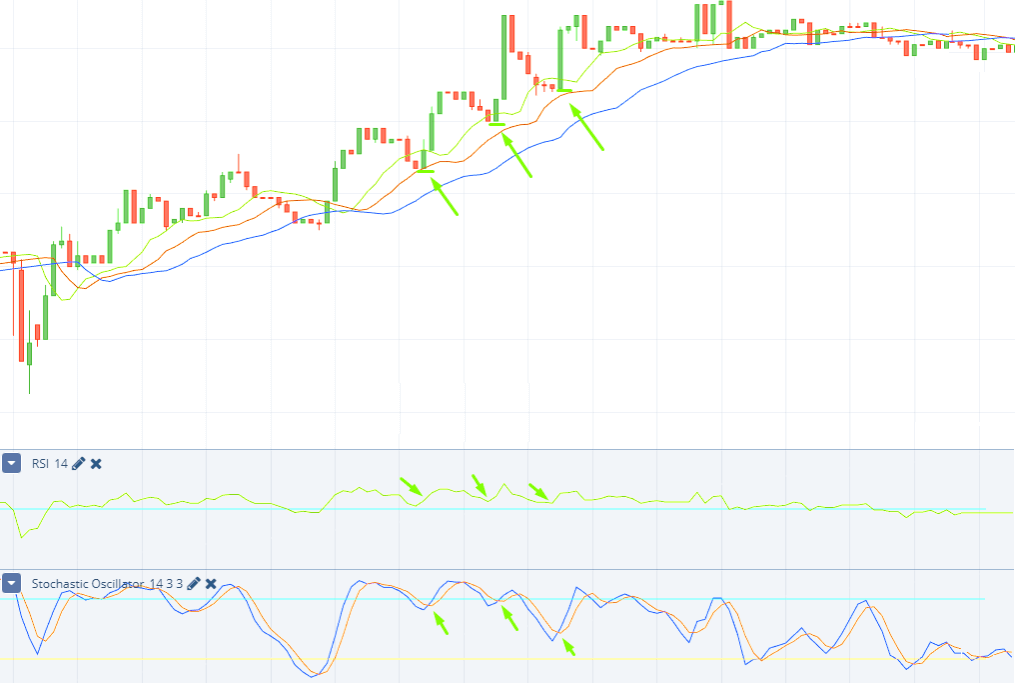 Binarycent Tips on Trading with Hunting Strategy - What Tools you Need for the “Hunting”? Binarycent Tips on Trading with Hunting Strategy - What Tools you Need for the “Hunting”?
