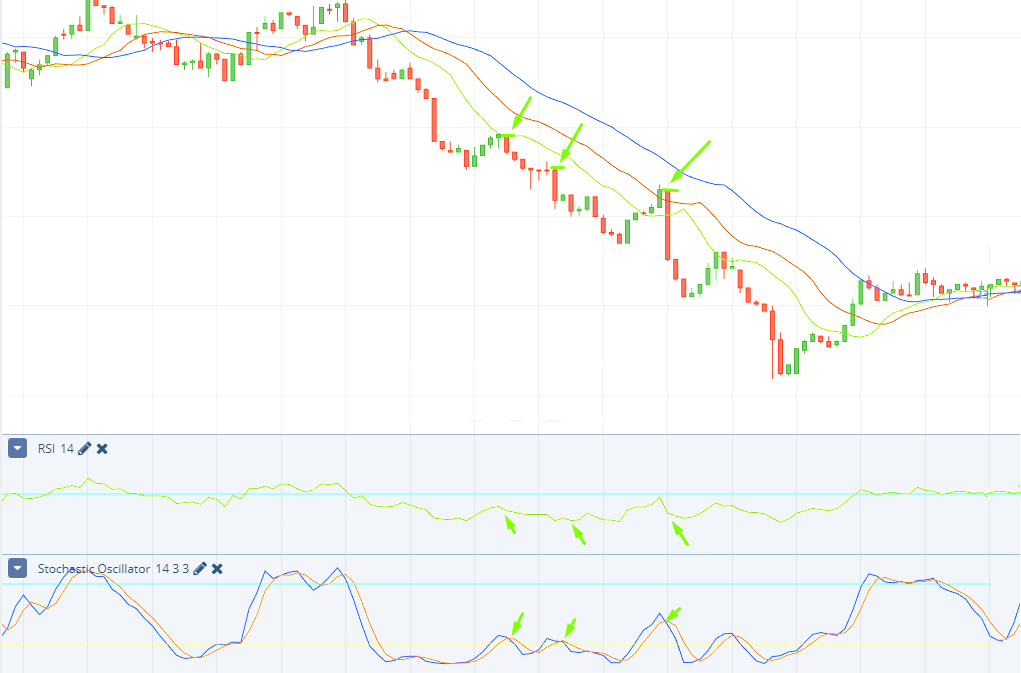 Binarycent Tips on Trading with Hunting Strategy - What Tools you Need for the “Hunting”? Binarycent Tips on Trading with Hunting Strategy - What Tools you Need for the “Hunting”?