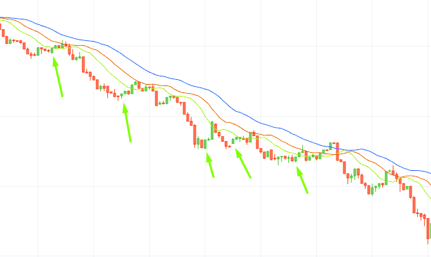 Binarycent Tips on Trading with Hunting Strategy - What Tools you Need for the “Hunting”? Binarycent Tips on Trading with Hunting Strategy - What Tools you Need for the “Hunting”?