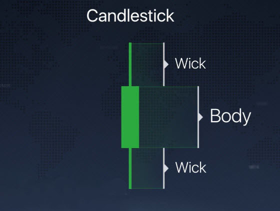 Different Chart Types explained on the Binarycent platform Different Chart Types explained on the Binarycent platform