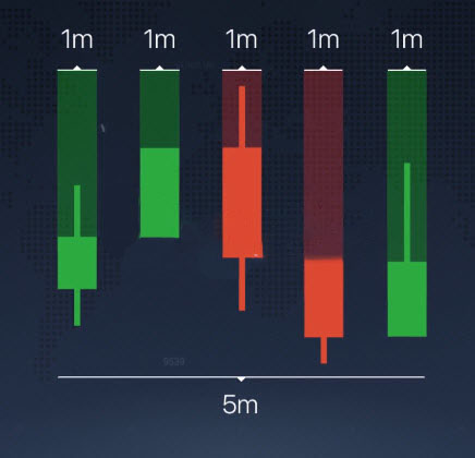Different Chart Types explained on the Binarycent platform Different Chart Types explained on the Binarycent platform