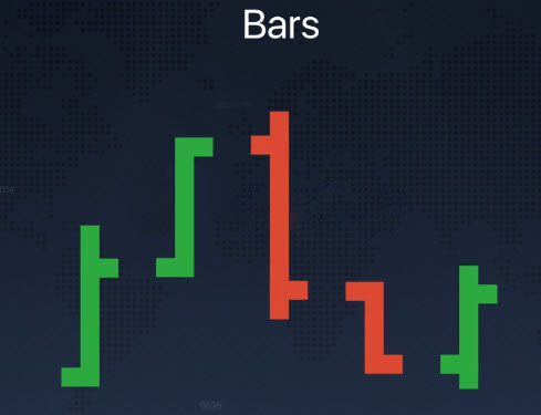 Different Chart Types explained on the Binarycent platform Different Chart Types explained on the Binarycent platform