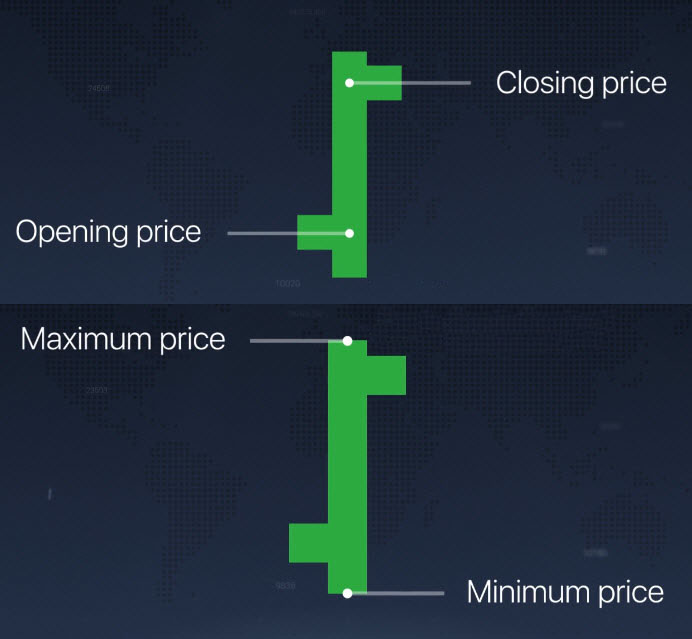 Different Chart Types explained on the Binarycent platform Different Chart Types explained on the Binarycent platform