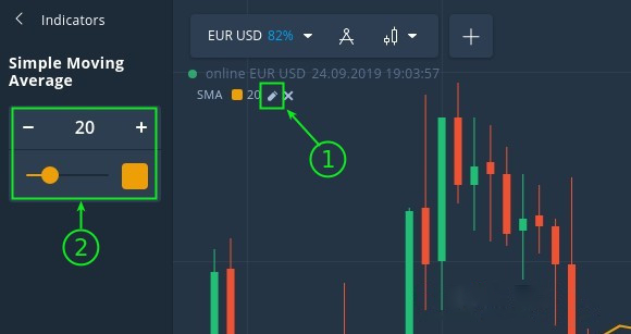 Effective SMA20 strategy for derivative traders at Binarycent Effective SMA20 strategy for derivative traders at Binarycent