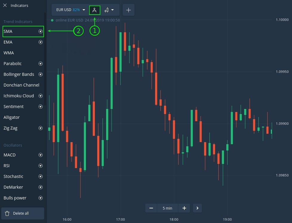 Effective SMA20 strategy for derivative traders at Binarycent Effective SMA20 strategy for derivative traders at Binarycent