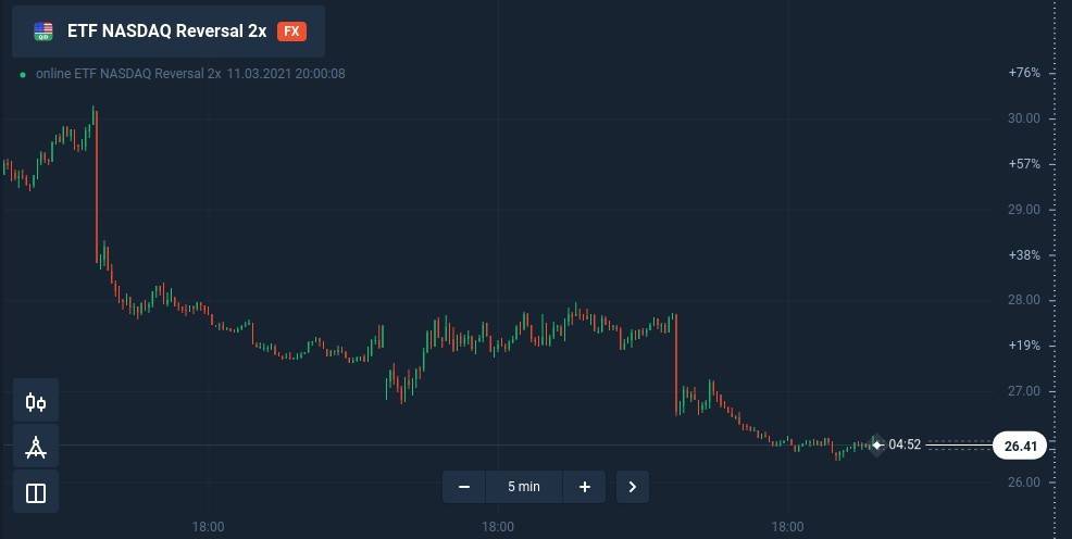 ETF trading at Binarycent explained ETF trading at Binarycent explained