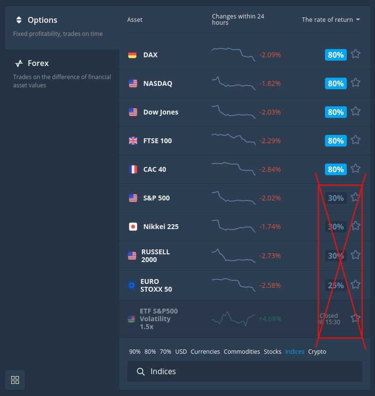Guide to choosing an asset with a high rate of return at Binarycent Guide to choosing an asset with a high rate of return at Binarycent