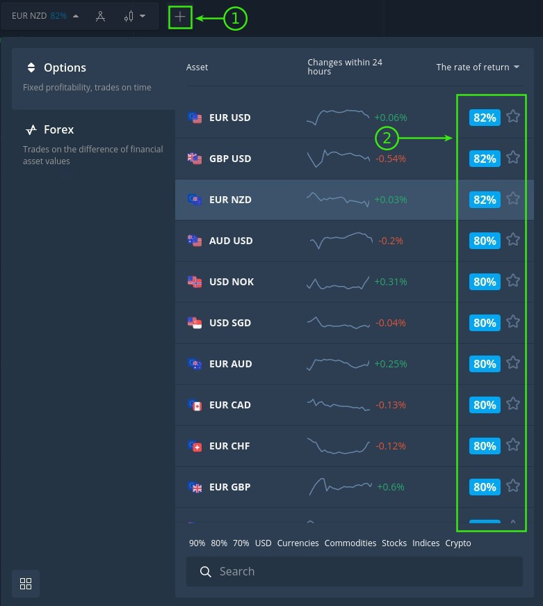 Guide to choosing an asset with a high rate of return at Binarycent Guide to choosing an asset with a high rate of return at Binarycent
