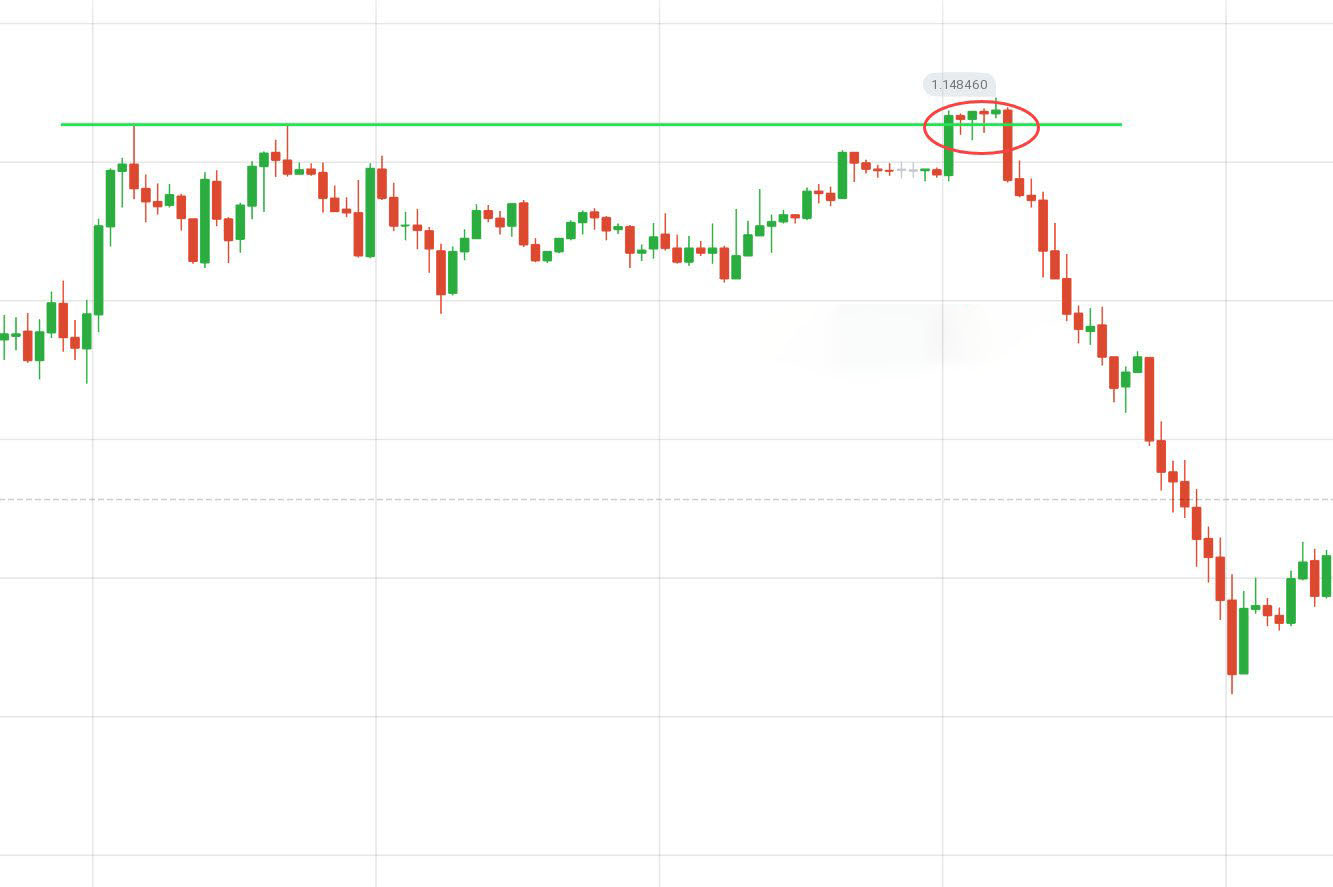 Guide to Identifying When Price Wants to Breakout from Support/Resistance on Binarycent and the Actions to Take Guide to Identifying When Price Wants to Breakout from Support/Resistance on Binarycent and the Actions to Take