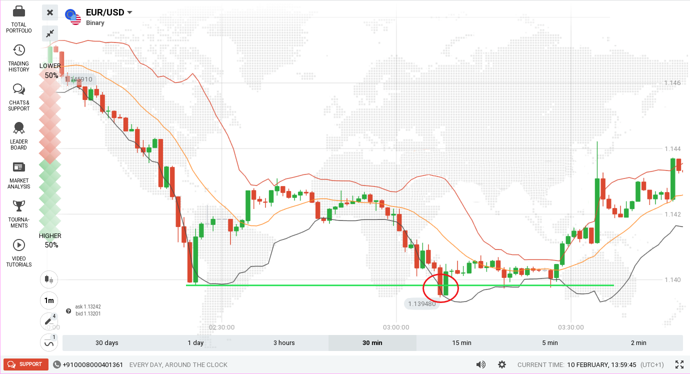 Guide to Trading with Bollinger Bands and Support/Resistance on Binarycent Guide to Trading with Bollinger Bands and Support/Resistance on Binarycent