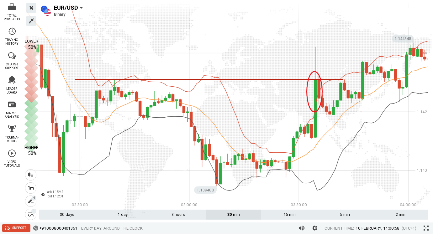 Guide to Trading with Bollinger Bands and Support/Resistance on Binarycent Guide to Trading with Bollinger Bands and Support/Resistance on Binarycent