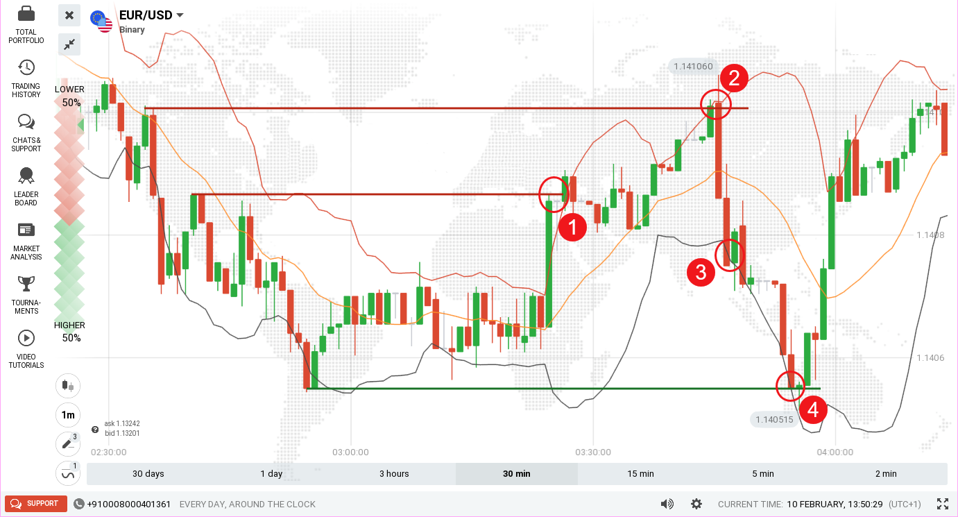 Guide to Trading with Bollinger Bands and Support/Resistance on Binarycent Guide to Trading with Bollinger Bands and Support/Resistance on Binarycent
