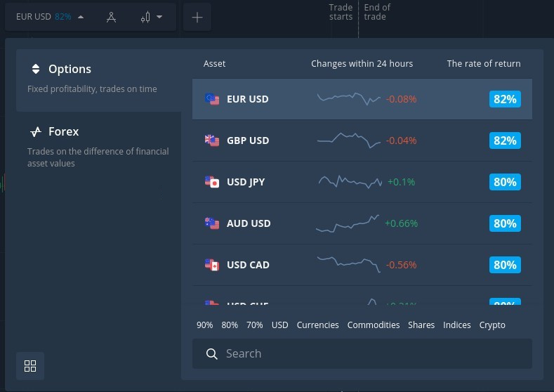 How to Begin with Digital Financial Derivatives on Binarycent How to Begin with Digital Financial Derivatives on Binarycent