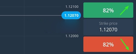 How to Begin with Digital Financial Derivatives on Binarycent How to Begin with Digital Financial Derivatives on Binarycent