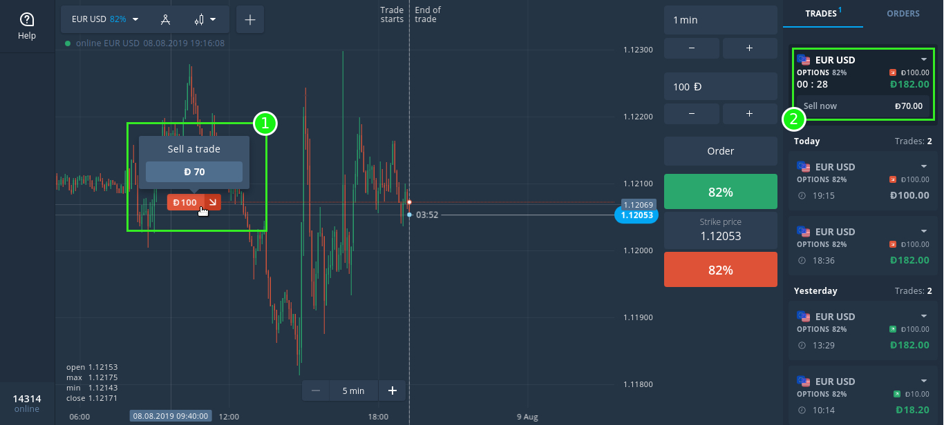 How to Begin with Digital Financial Derivatives on Binarycent How to Begin with Digital Financial Derivatives on Binarycent