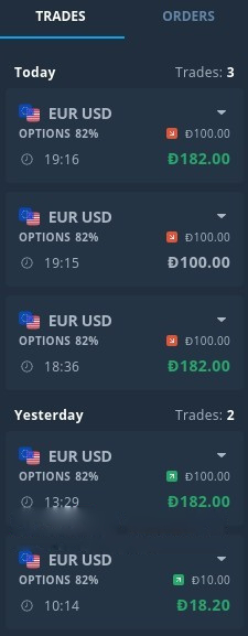 How to Begin with Digital Financial Derivatives on Binarycent How to Begin with Digital Financial Derivatives on Binarycent