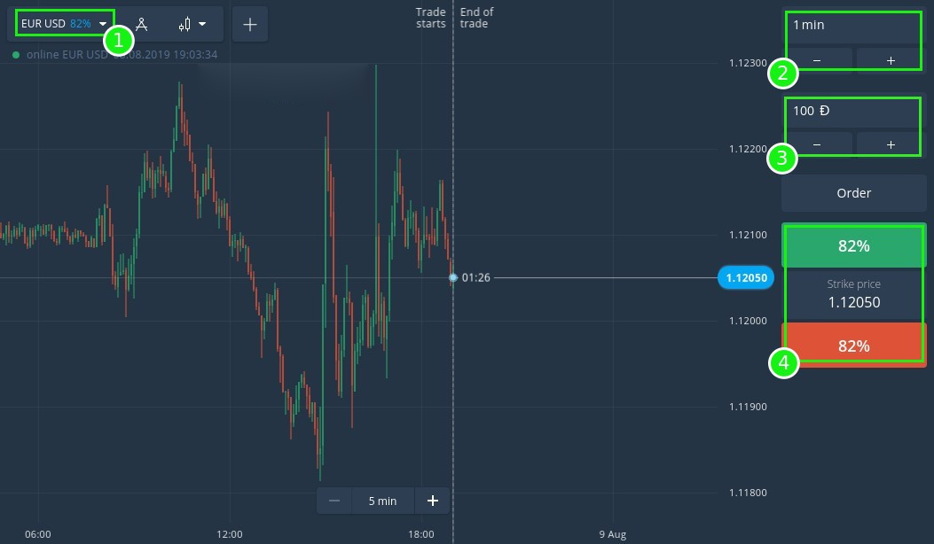 How to Begin with Digital Financial Derivatives on Binarycent How to Begin with Digital Financial Derivatives on Binarycent