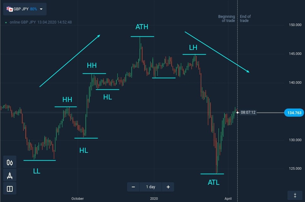 How to find reliable support and resistance levels at Binarycent How to find reliable support and resistance levels at Binarycent