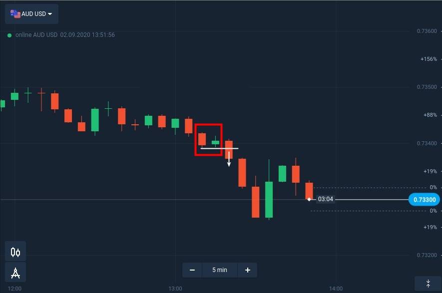 How to identify and trade Inside Bar Pattern at Binarycent How to identify and trade Inside Bar Pattern at Binarycent