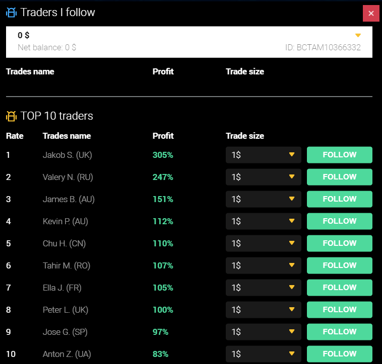 How to Trade Binary Option at Binarycent How to Trade Binary Option at Binarycent