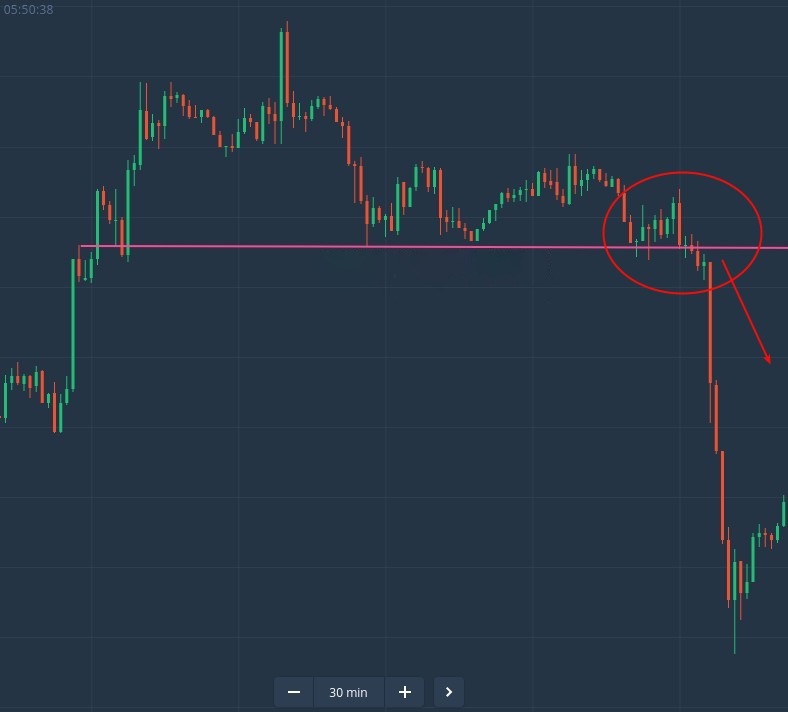 How to Trade Breakouts from Support/Resistance at Binarycent How to Trade Breakouts from Support/Resistance at Binarycent