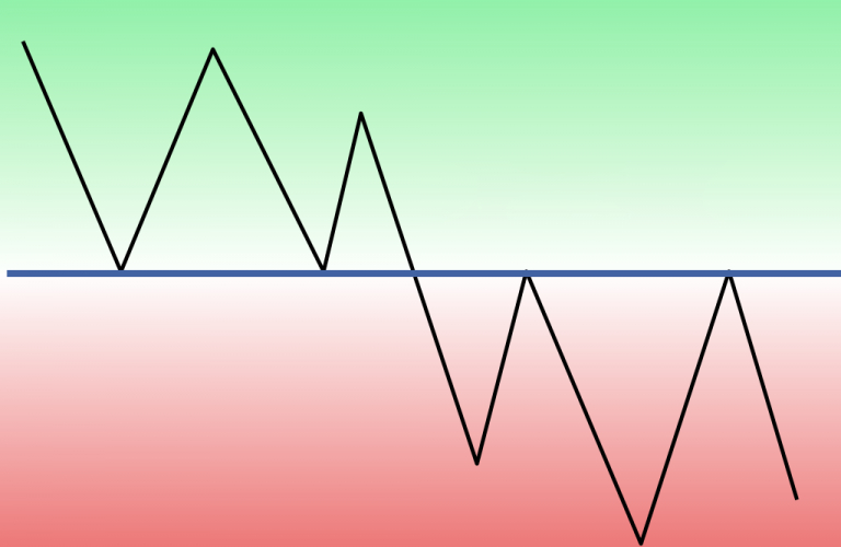 How to Trade Breakouts from Support/Resistance at Binarycent How to Trade Breakouts from Support/Resistance at Binarycent