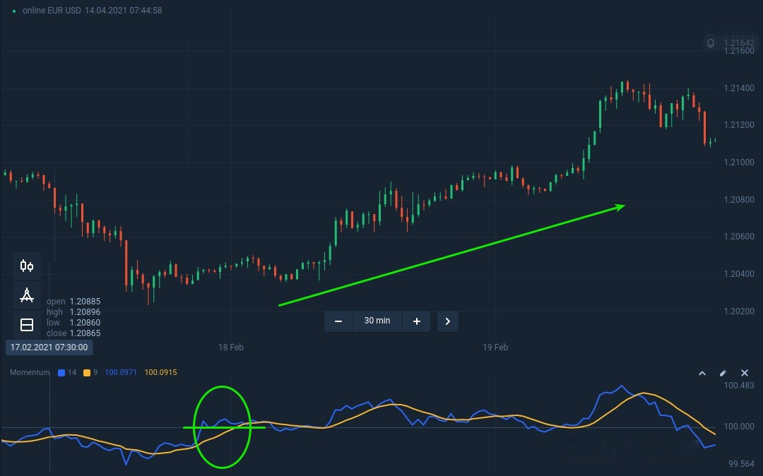How to use the momentum oscillator at Binarycent How to use the momentum oscillator at Binarycent
