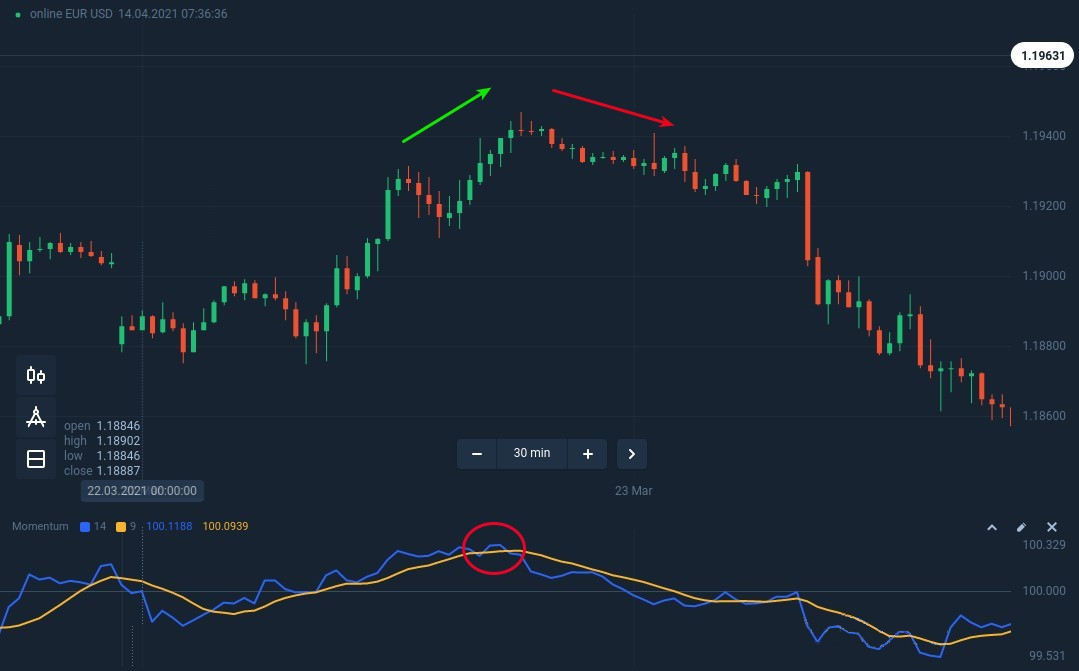 How to use the momentum oscillator at Binarycent How to use the momentum oscillator at Binarycent