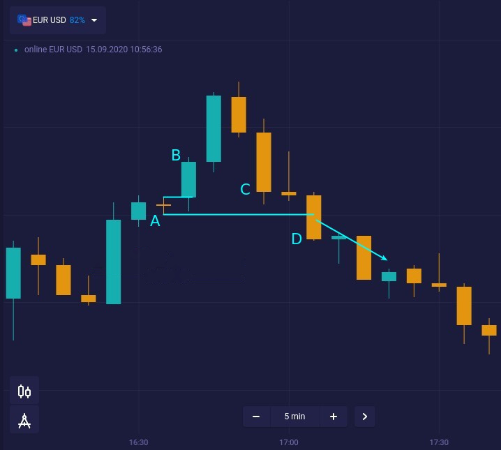 When the Harami pattern fails. Learn the Hikkake pattern at Binarycent When the Harami pattern fails. Learn the Hikkake pattern at Binarycent